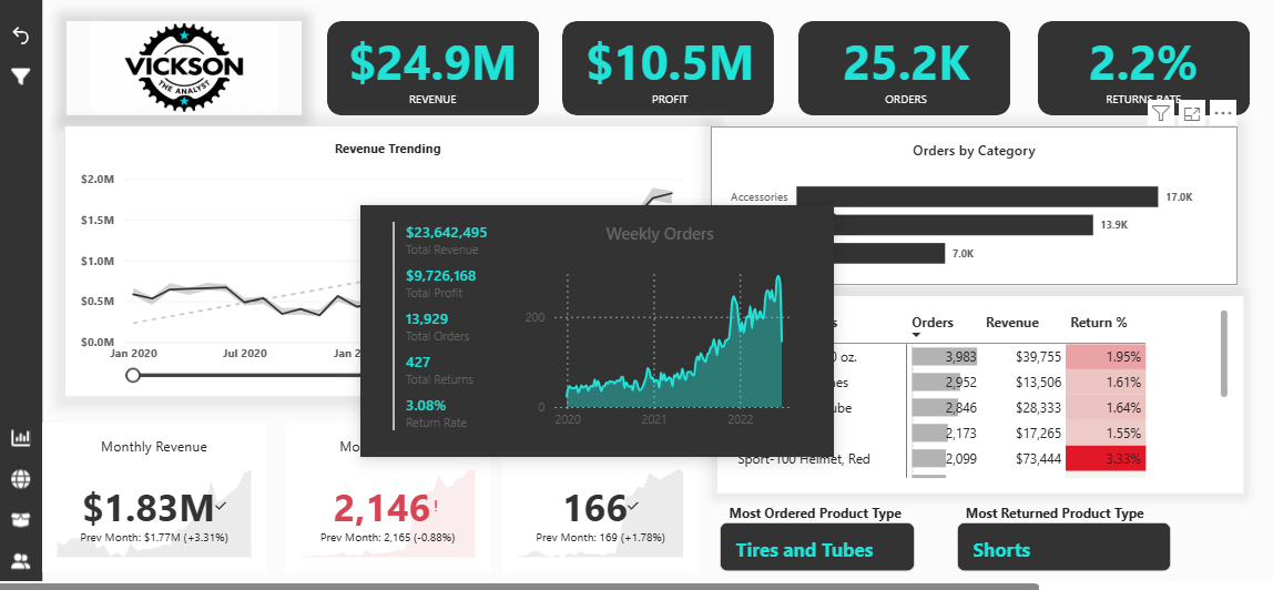 Adventure-works Dashboard